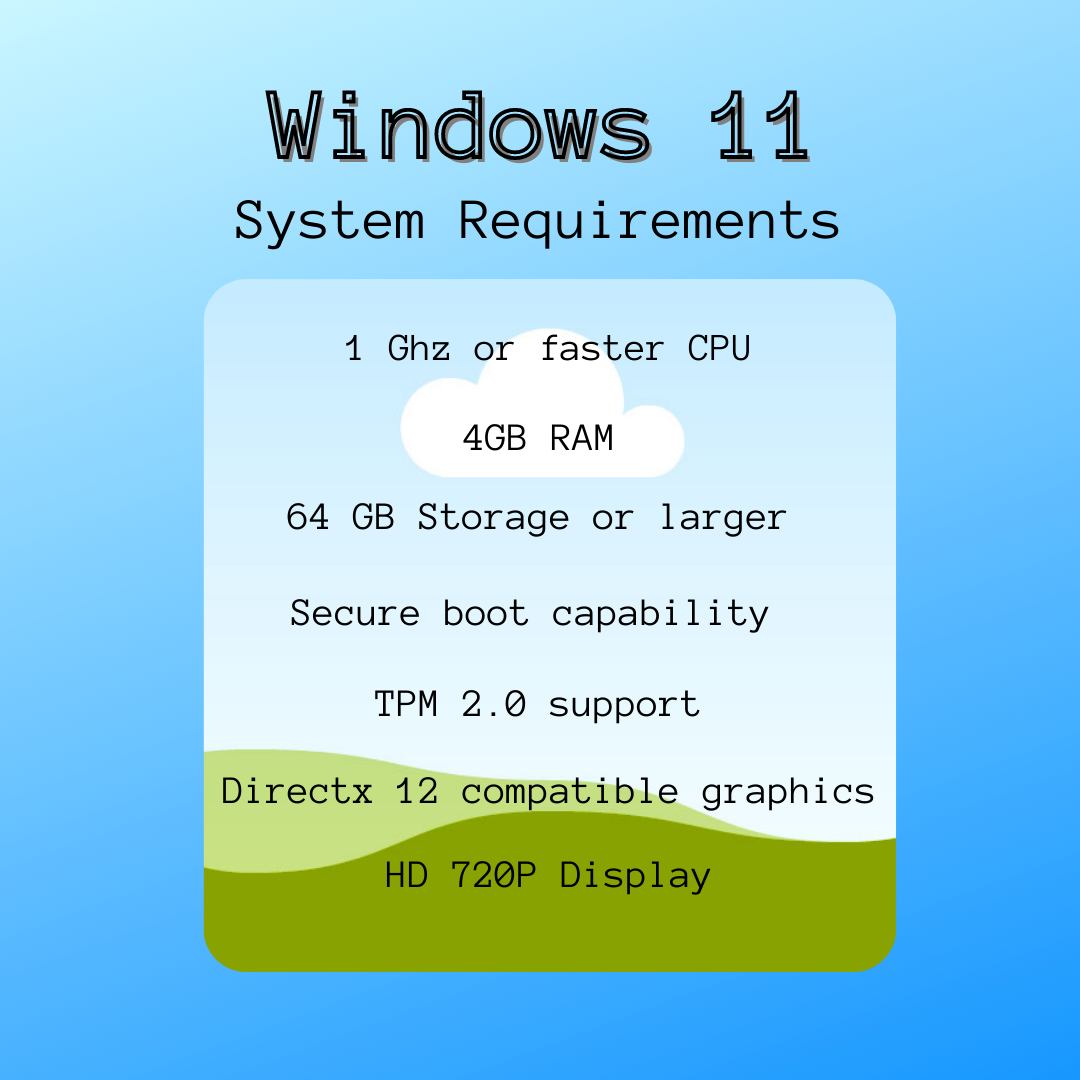 Windows 11 system requirements infographic