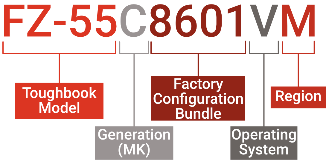 Panasonic Toughbook FZ-55 Model Number Broken Down