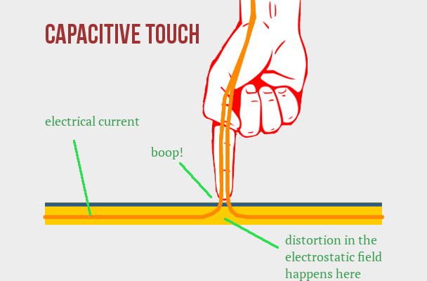 capacitive touch pad