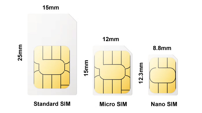 Each different SIM card with sizes
